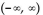 State the domain of the rational function. -f(x)  =   A)    B)    C)    D)   