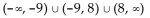 State the domain of the rational function. -f(x)  =   A)    B)    C)    D)   