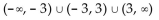 State the domain of the rational function. -f(x)  =   A)    B)    C)    D)   