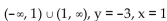 Determine the domain and the equations of the asymptotes for the graph of the rational function. -  A)    B)    C)    D)   