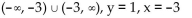 Determine the domain and the equations of the asymptotes for the graph of the rational function. -  A)    B)    C)    D)   