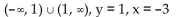 Determine the domain and the equations of the asymptotes for the graph of the rational function. -  A)    B)    C)    D)   