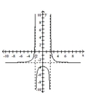 Determine the domain and the equations of the asymptotes for the graph of the rational function. -  A)    B)    C)    D)   
