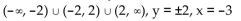 Determine the domain and the equations of the asymptotes for the graph of the rational function. -  A)    B)    C)    D)   
