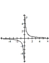 Sketch the graph of the function. -  A)    B)    C)    D)   