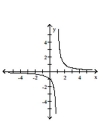 Sketch the graph of the function. -  A)    B)    C)    D)   