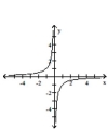 Sketch the graph of the function. -  A)    B)    C)    D)   