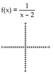 Sketch the graph of the function. -  A)    B)    C)    D)   