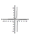 Sketch the graph of the function. -  A)    B)    C)    D)   