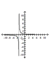Sketch the graph of the function. -  A)    B)    C)    D)   
