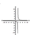 Sketch the graph of the function. -  A)    B)    C)    D)   