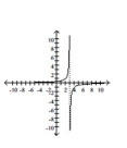 Sketch the graph of the function. -  A)    B)    C)    D)   