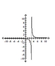 Sketch the graph of the function. -  A)    B)    C)    D)   