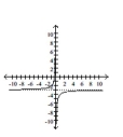 Sketch the graph of the function. -  A)    B)    C)    D)   