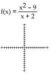 Sketch the graph of the function. -  A)    B)    C)    D)   