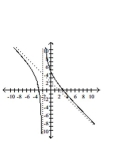 Sketch the graph of the function. -  A)    B)    C)    D)   