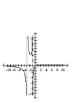 Sketch the graph of the function. -  A)    B)    C)    D)   