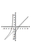 Sketch the graph of the function. -  A)    B)    C)    D)   