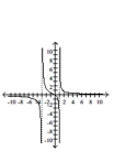 Sketch the graph of the function. -  A)    B)    C)    D)   