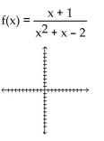 Sketch the graph of the function. -  A)    B)    C)    D)   