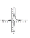 Sketch the graph of the function. -  A)    B)    C)    D)   