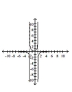 Sketch the graph of the function. -  A)    B)    C)    D)   