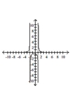 Sketch the graph of the function. -  A)    B)    C)    D)   