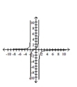 Sketch the graph of the function. -  A)    B)    C)    D)   