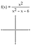 Sketch the graph of the function. -  A)    B)    C)    D)   