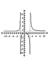 Sketch the graph of the function. -  A)    B)    C)    D)   
