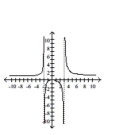 Sketch the graph of the function. -  A)    B)    C)    D)   