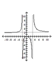 Sketch the graph of the function. -  A)    B)    C)    D)   