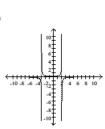 Sketch the graph of the function. -  A)    B)    C)    D)   