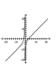 Sketch the graph of the function. -  A)    B)    C)    D)   