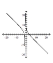 Sketch the graph of the function. -  A)    B)    C)    D)   