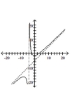 Sketch the graph of the function. -  A)    B)    C)    D)   