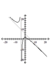 Sketch the graph of the function. -  A)    B)    C)    D)   