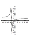 Sketch the graph of the function. -  A)    B)    C)    D)   