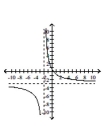 Sketch the graph of the function. -  A)    B)    C)    D)   