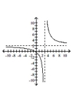 Sketch the graph of the function. -  A)    B)    C)    D)   