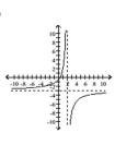 Sketch the graph of the function. -  A)    B)    C)    D)   