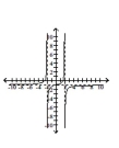 Sketch the graph of the function. -  A)    B)    C)    D)   