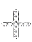 Sketch the graph of the function. -  A)    B)    C)    D)   
