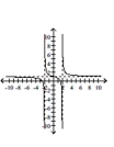 Sketch the graph of the function. -  A)    B)    C)    D)   