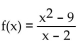 Match the graph of the rational function with its equation. -  A)    B)    C)    D)   