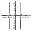 Match the graph of the rational function with its equation. -  A)    B)    C)    D)   