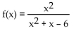 Match the graph of the rational function with its equation. -  A)    B)    C)    D)   