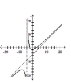 Match the graph of the rational function with its equation. -  A)    B)    C)    D)   
