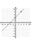 Sketch the graph of the rational function. Note that the function is not in lowest terms. -  A)    B)    C)    D)   