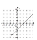 Sketch the graph of the rational function. Note that the function is not in lowest terms. -  A)    B)    C)    D)   